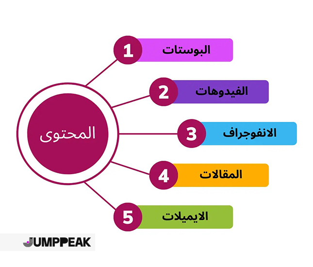 أنواع-كتابة-المحتوى 