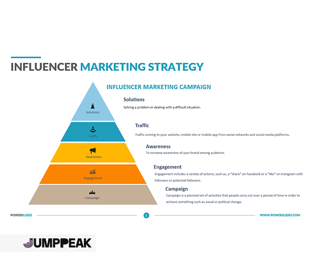 influencer marketing strategy