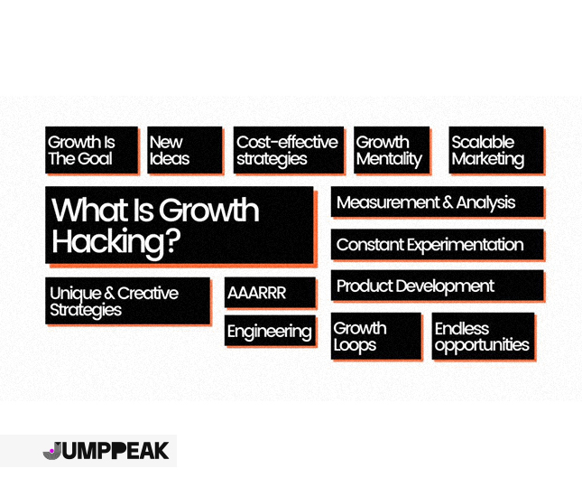what is growth hacking strategy