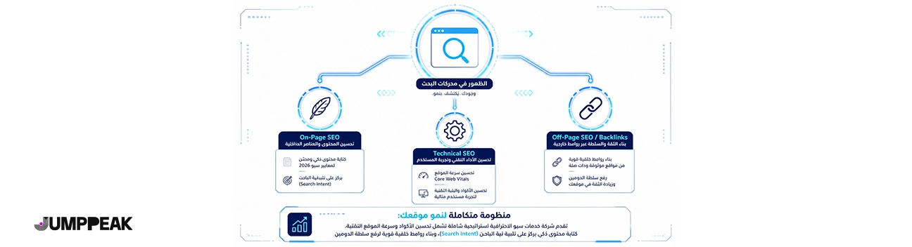 أسباب-التعاقد-مع-شركة-سيو