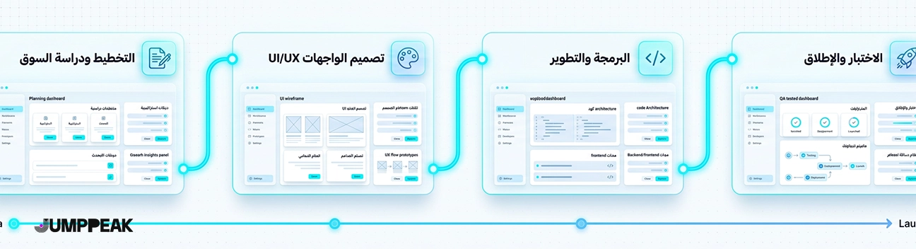 كيفية-اختيار-شركة-تصميم-تطبيقات-مناسبة-لعملك