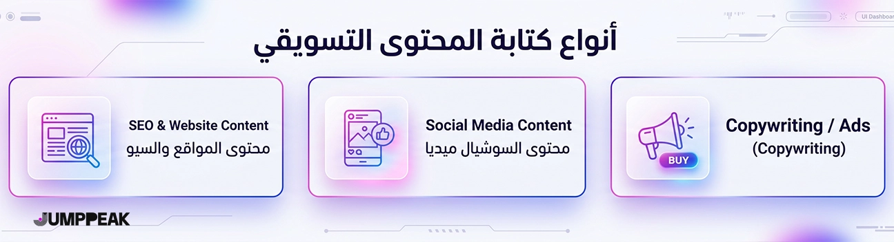 صورة-توضح-أنواع-المحتوى-التسويقي