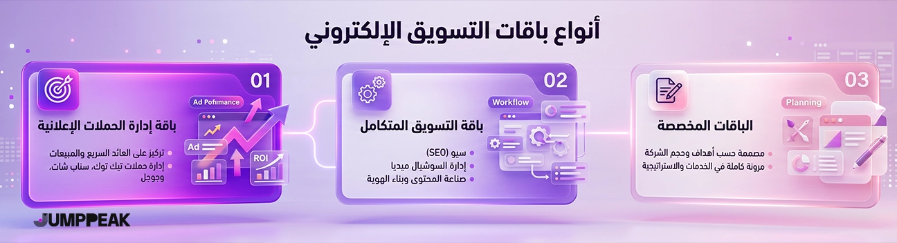 صورة-توضح-أنواع-باقات-التسويق-الإلكتروني-في-السعودية